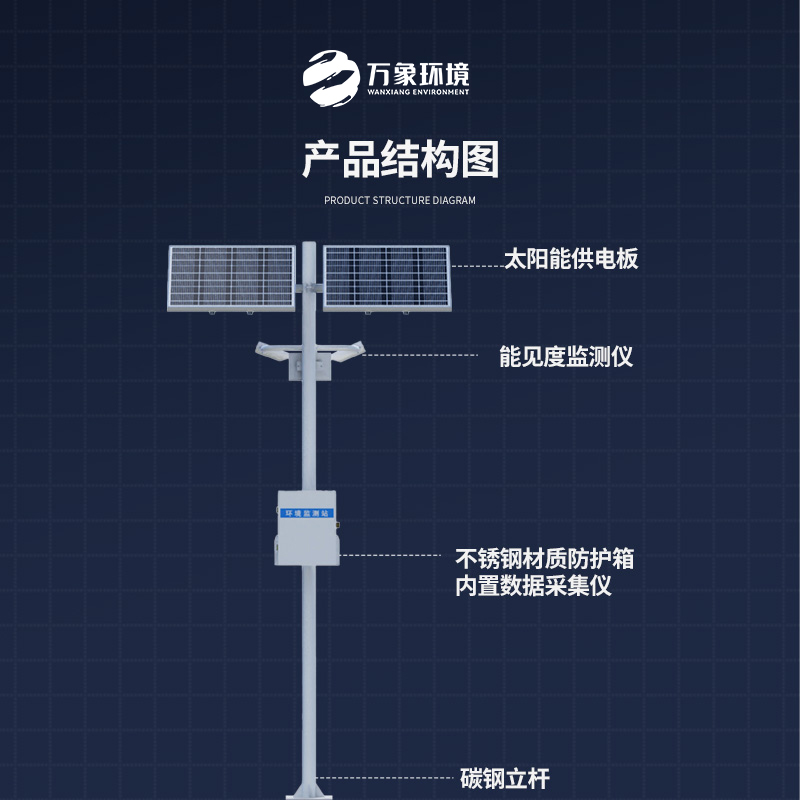 能見(jiàn)度觀測(cè)儀——對(duì)高速公路沿線的能見(jiàn)度、當(dāng)前天氣現(xiàn)象等進(jìn)行自動(dòng)監(jiān)測(cè)